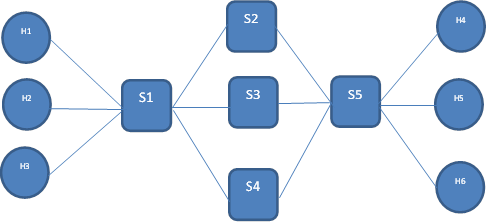 H1,H2,H3

,S1,S2,S3,S4,S5,H4

,H5

,H6

