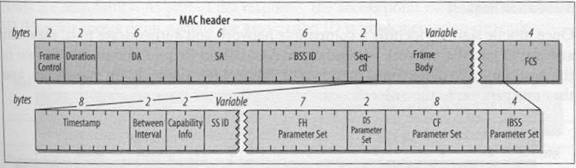 fig3