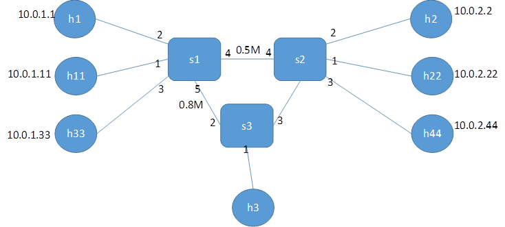 https://nqucsie.myqnapcloud.com/smallko/sdn/mointorqlenp4.files/image003.png