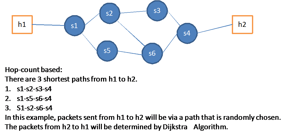 https://nqucsie.myqnapcloud.com/smallko/sdn/pyretic_asp.files/image003.gif